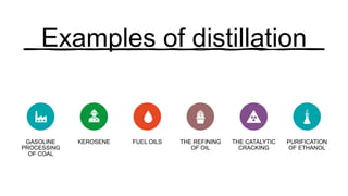 Examples of distillation
GASOLINE
PROCESSING
OF COAL
KEROSENE FUEL OILS THE REFINING
OF OIL
THE CATALYTIC
CRACKING
PURIFICATION
OF ETHANOL
 