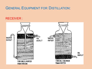 Distillation.pptx