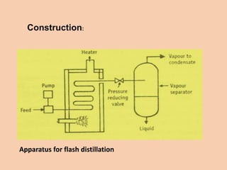 Distillation.pptx