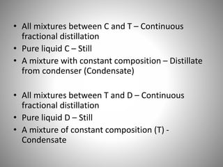 • All mixtures between C and T – Continuous
fractional distillation
• Pure liquid C – Still
• A mixture with constant composition – Distillate
from condenser (Condensate)
• All mixtures between T and D – Continuous
fractional distillation
• Pure liquid D – Still
• A mixture of constant composition (T) -
Condensate
 