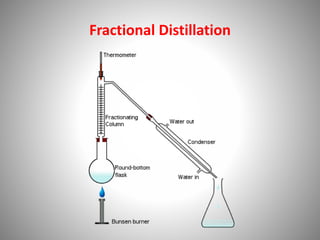 Fractional Distillation
 