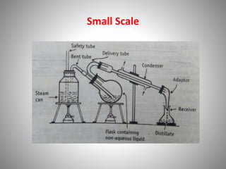 Small Scale
 