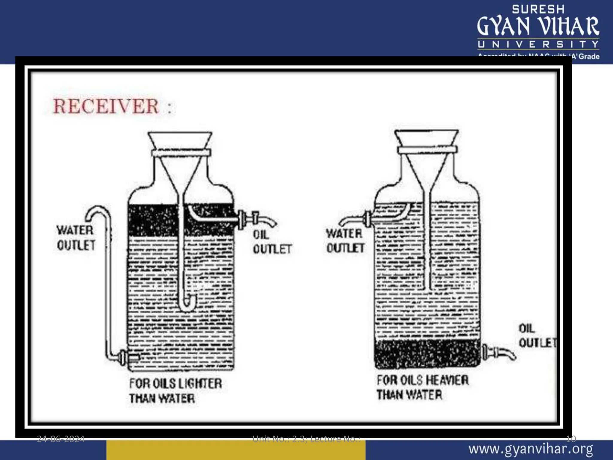 24-06-2024 Unit No.: 2.3; Lecture No.: 10
 