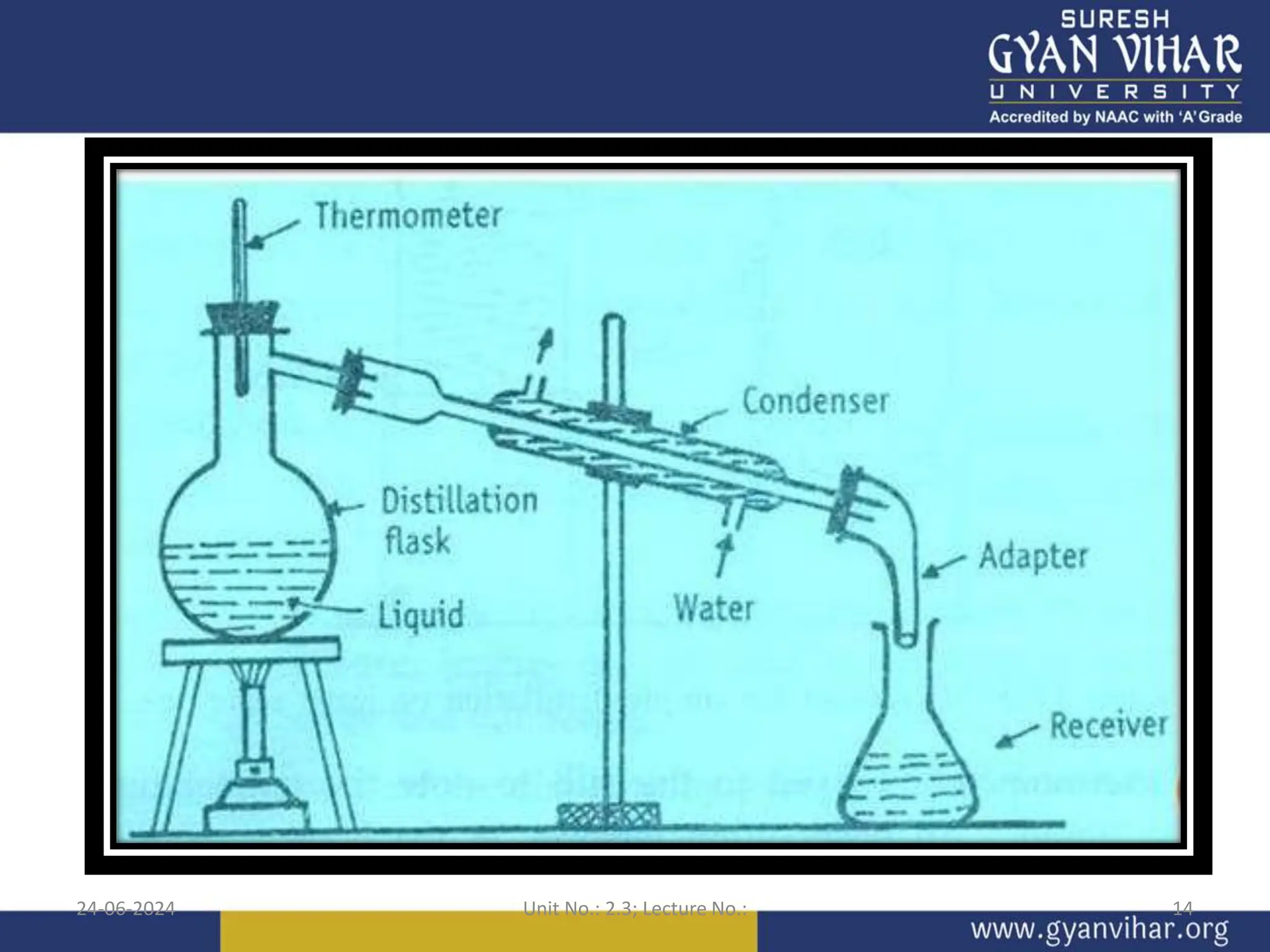 24-06-2024 Unit No.: 2.3; Lecture No.: 14
 