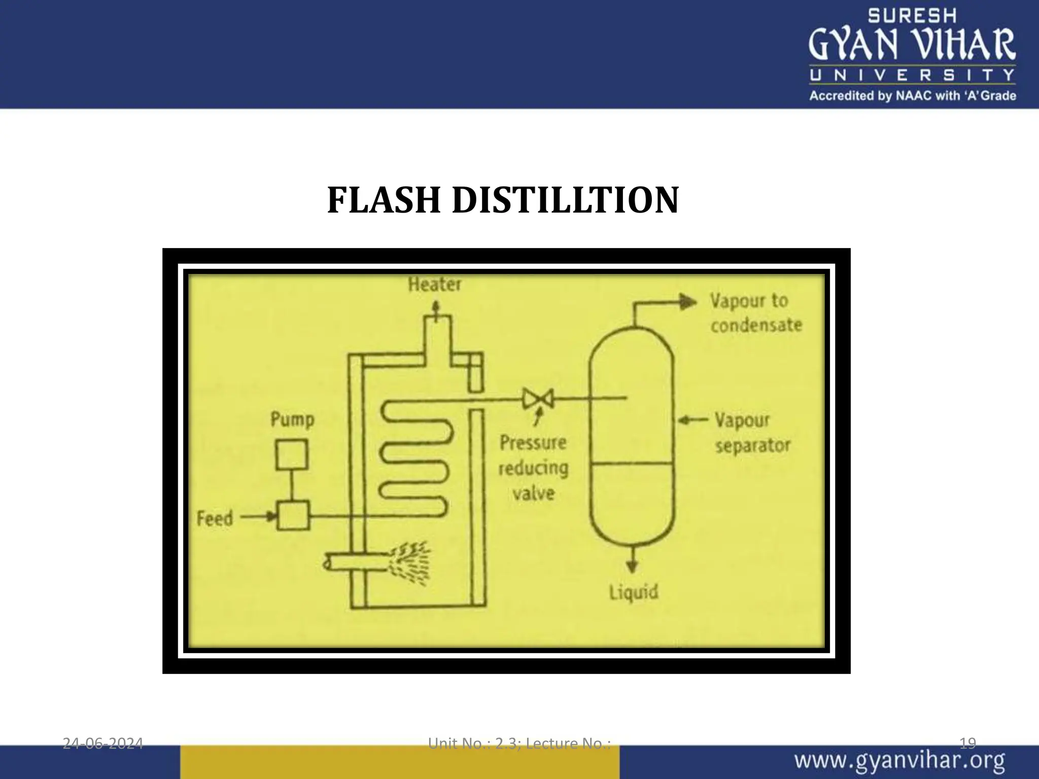 FLASH DISTILLTION
24-06-2024 Unit No.: 2.3; Lecture No.: 19
 