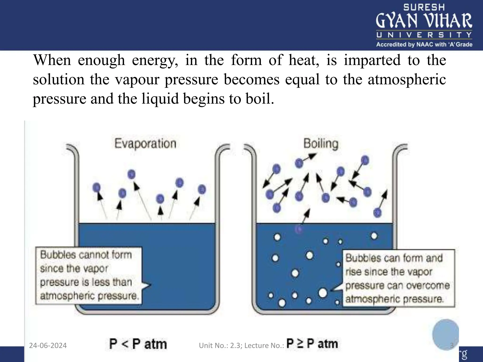 When enough energy, in the form of heat, is imparted to the
solution the vapour pressure becomes equal to the atmospheric
pressure and the liquid begins to boil.
24-06-2024 Unit No.: 2.3; Lecture No.: 3
 