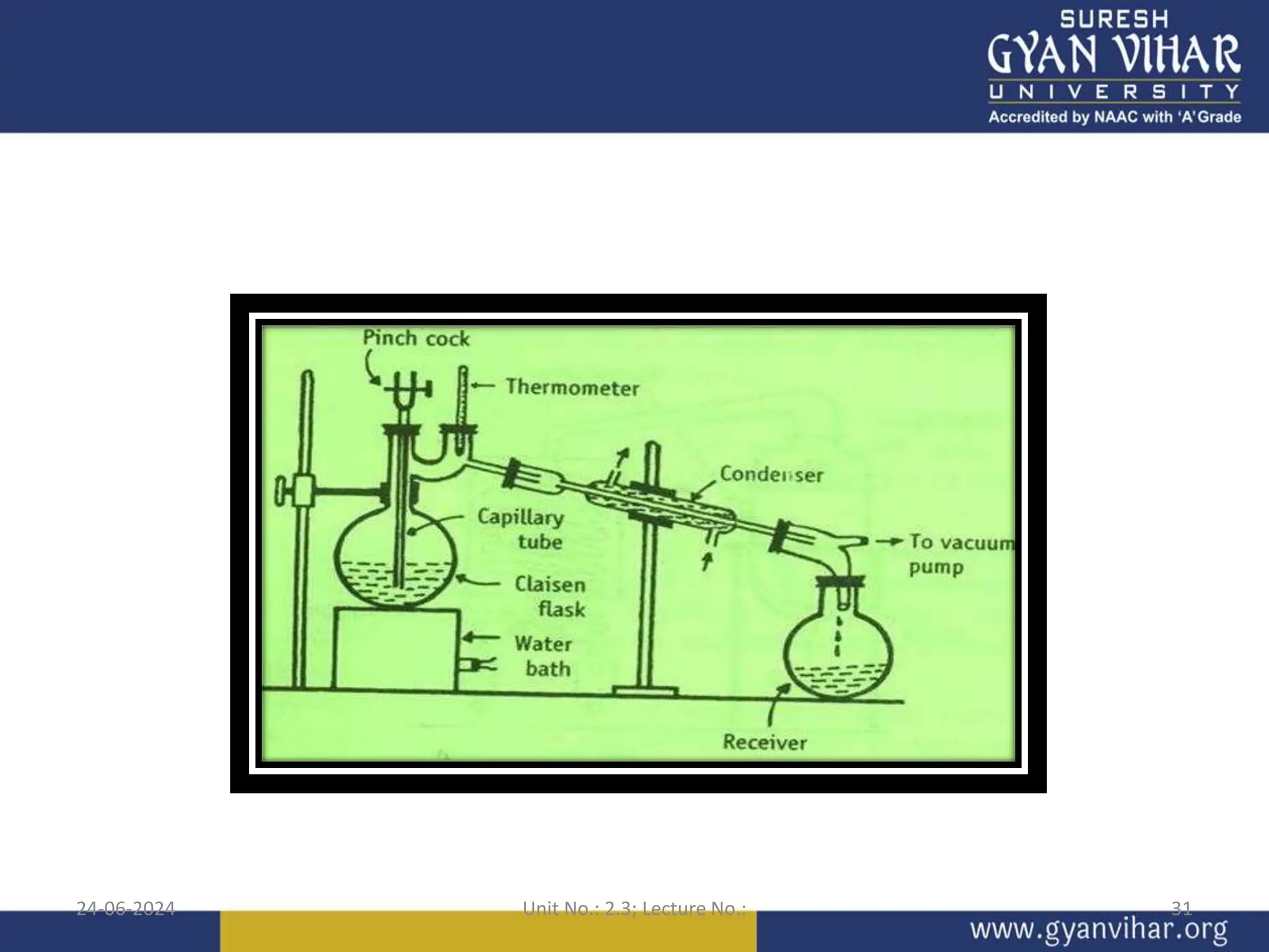 24-06-2024 Unit No.: 2.3; Lecture No.: 31
 