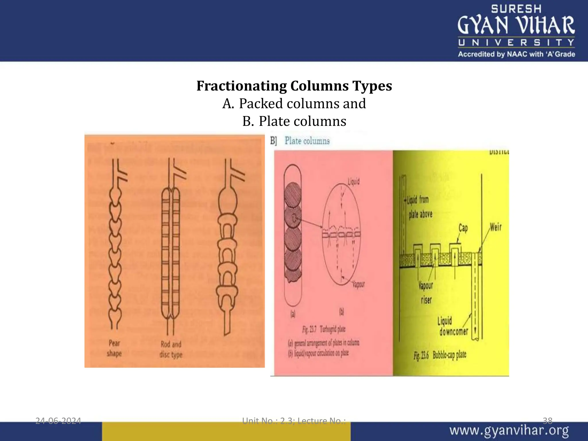 Fractionating Columns Types
A. Packed columns and
B. Plate columns
24-06-2024 Unit No.: 2.3; Lecture No.: 38
 