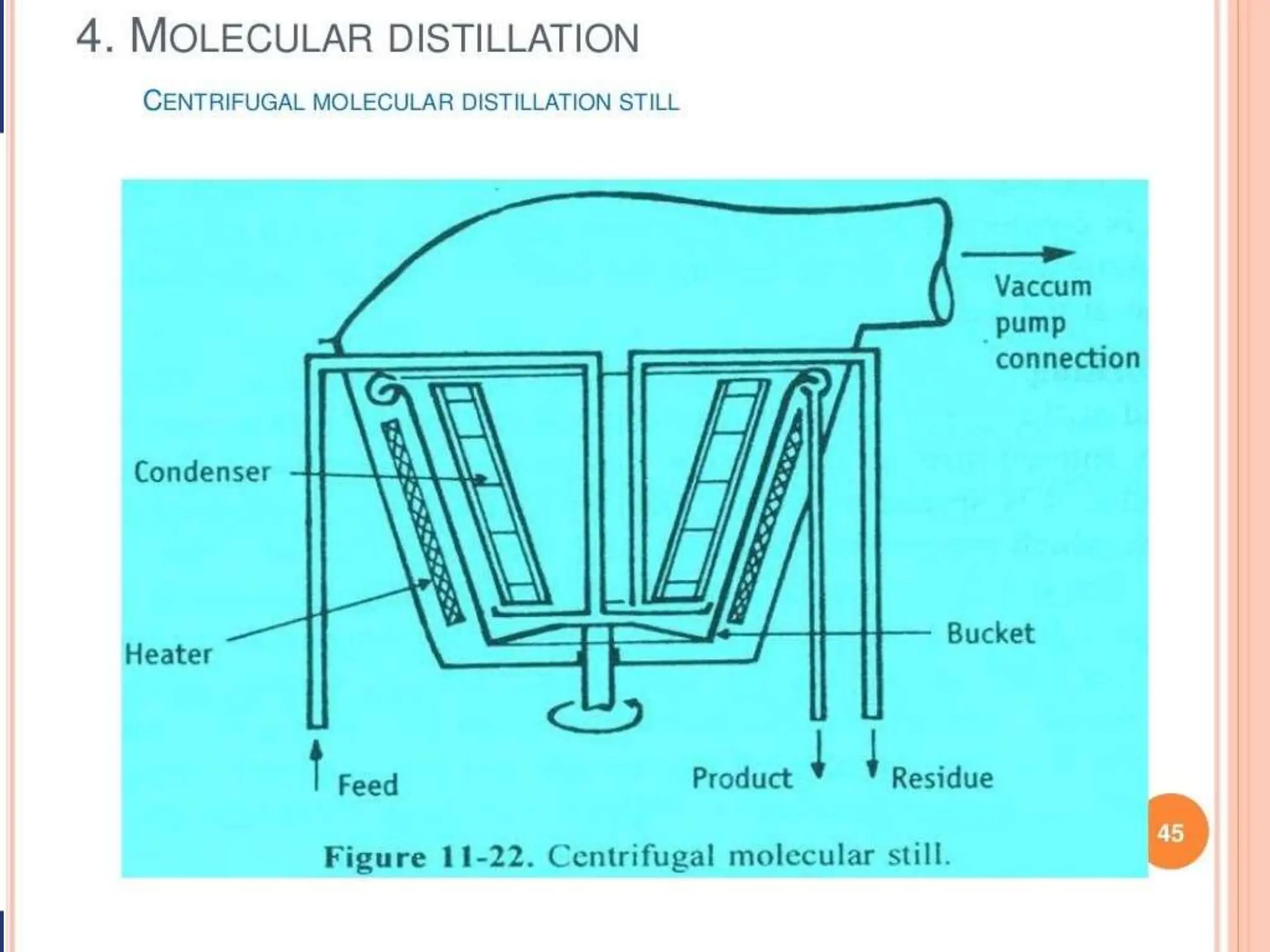 distillation.pptx STILL:  It is a vaporizing