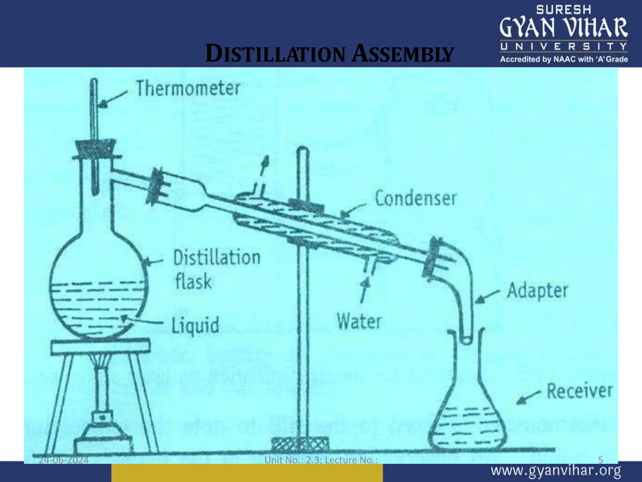 DISTILLATION ASSEMBLY
24-06-2024 Unit No.: 2.3; Lecture No.: 5
 