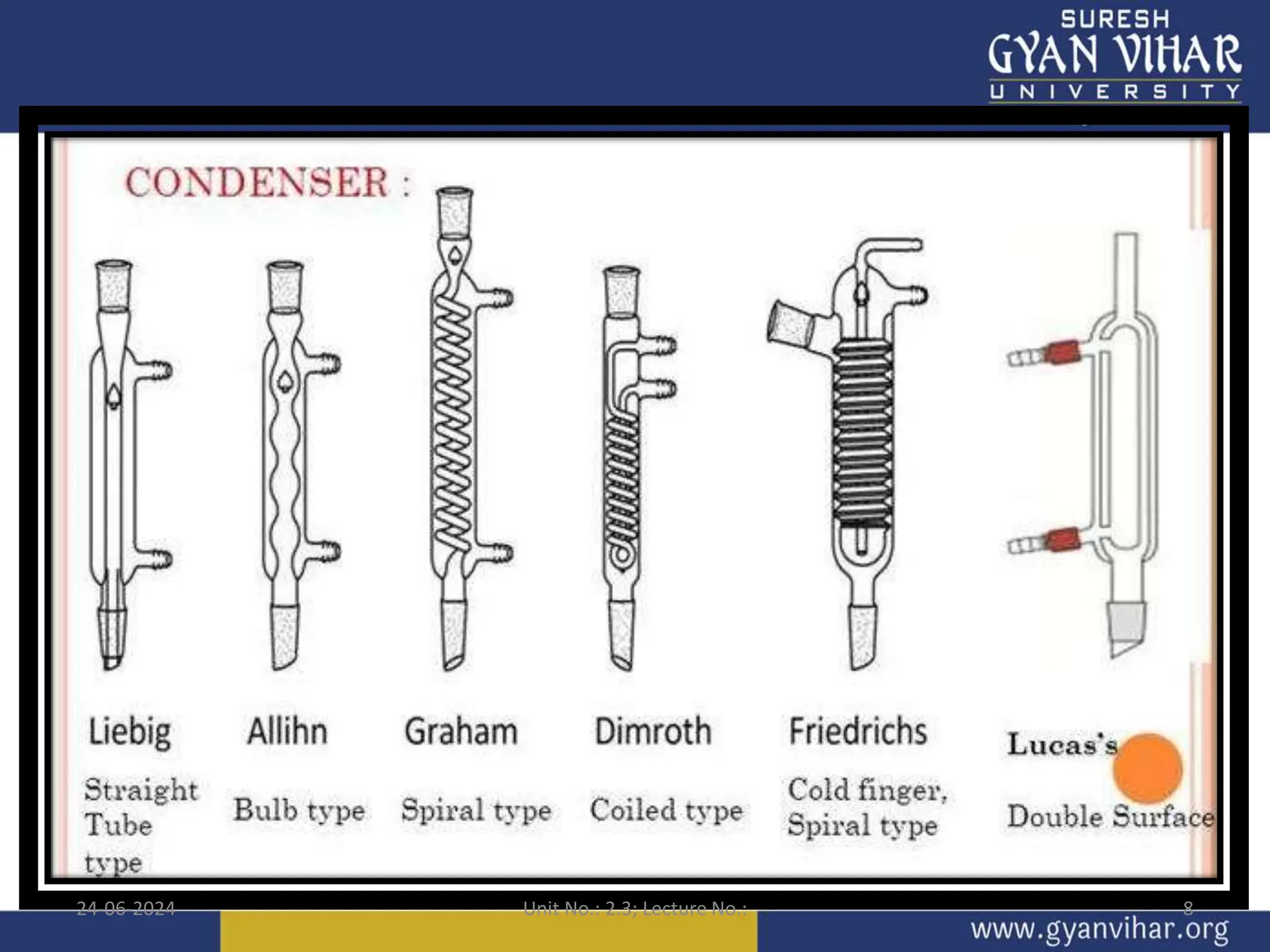 24-06-2024 Unit No.: 2.3; Lecture No.: 8
 