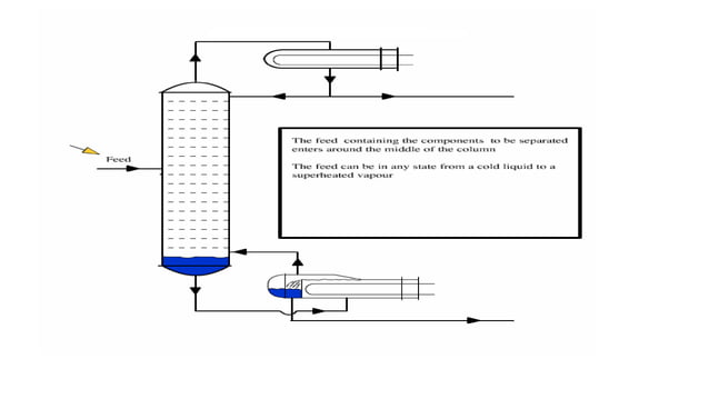 distillation column - batch and continuous | PPTX