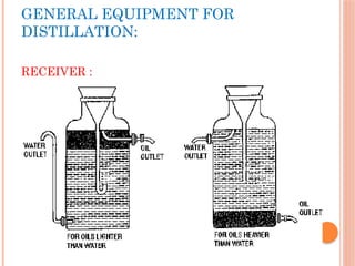 GENERAL EQUIPMENT FOR
DISTILLATION:
RECEIVER :
 