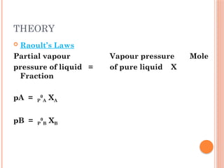 THEORY
 Raoult’s Laws
Partial vapour Vapour pressure Mole
pressure of liquid = of pure liquid X
Fraction
pA = P
0
A XA
pB = P
0
B XB
 