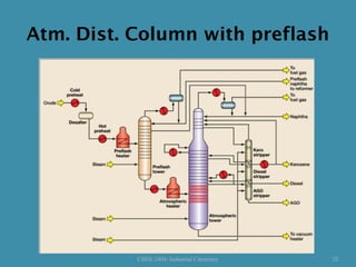 Distillation.pptx hgdsdndffeefjfe fehjfeb | PPTX
