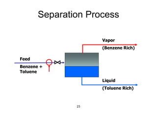 23
Separation Process
Vapor
(Benzene Rich)
Liquid
(Toluene Rich)
Feed
Benzene +
Toluene
 
