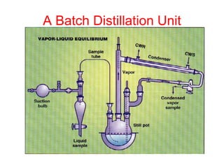 A Batch Distillation Unit
 