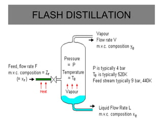 FLASH DISTILLATION
 