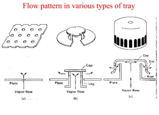 Flow pattern in various types of tray
 