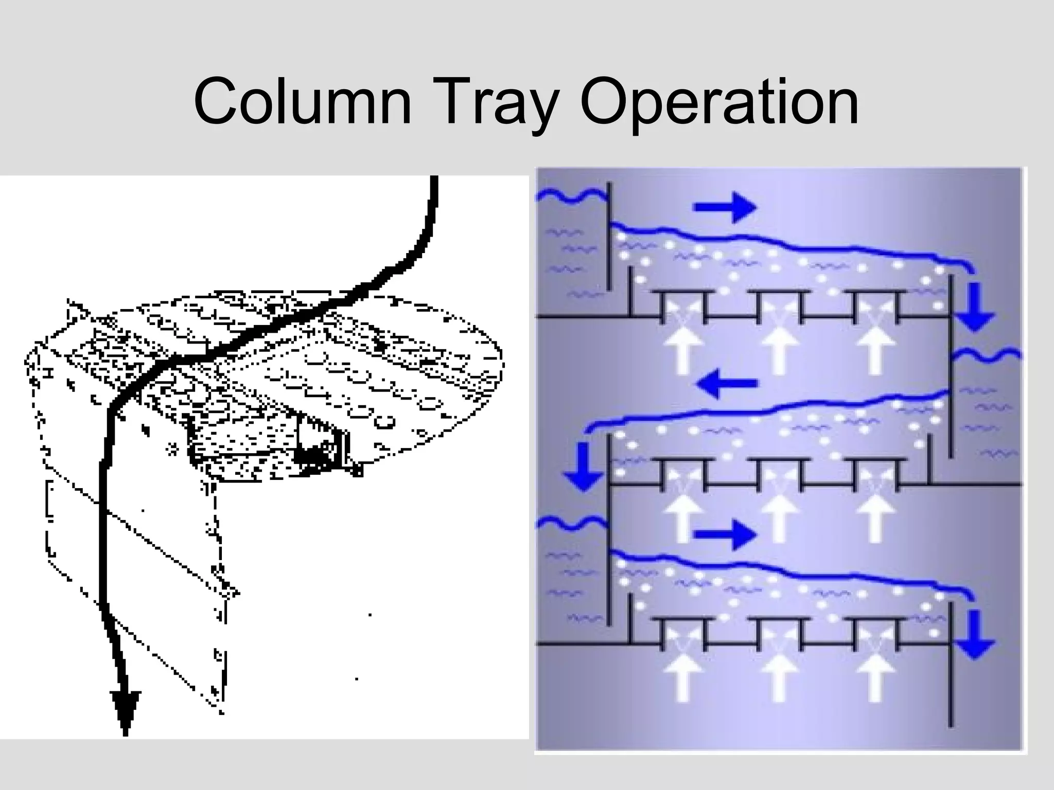 Column Tray Operation
 