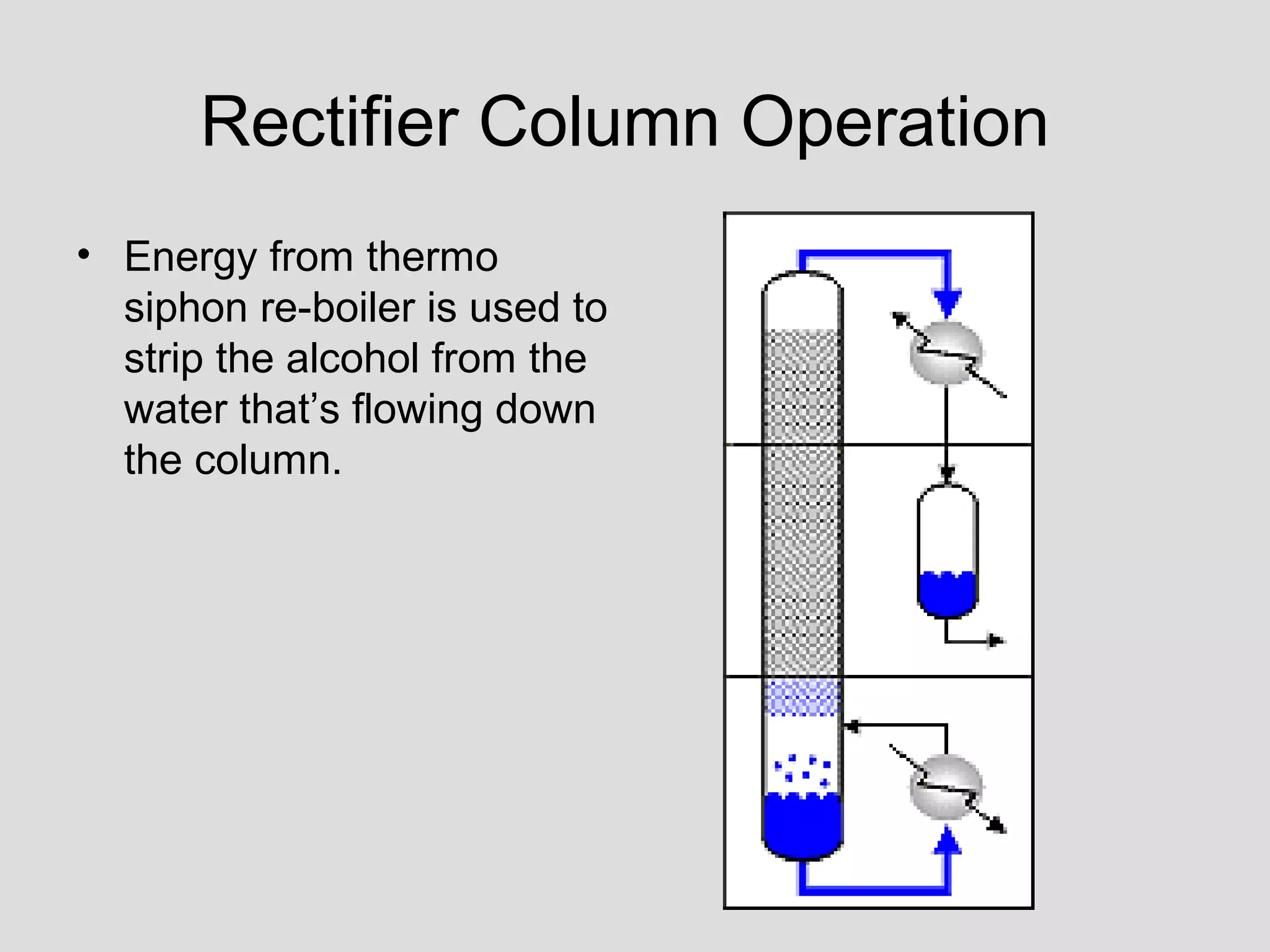 Rectifier Column Operation
• Energy from thermo
siphon re-boiler is used to
strip the alcohol from the
water that’s flowing down
the column.
 