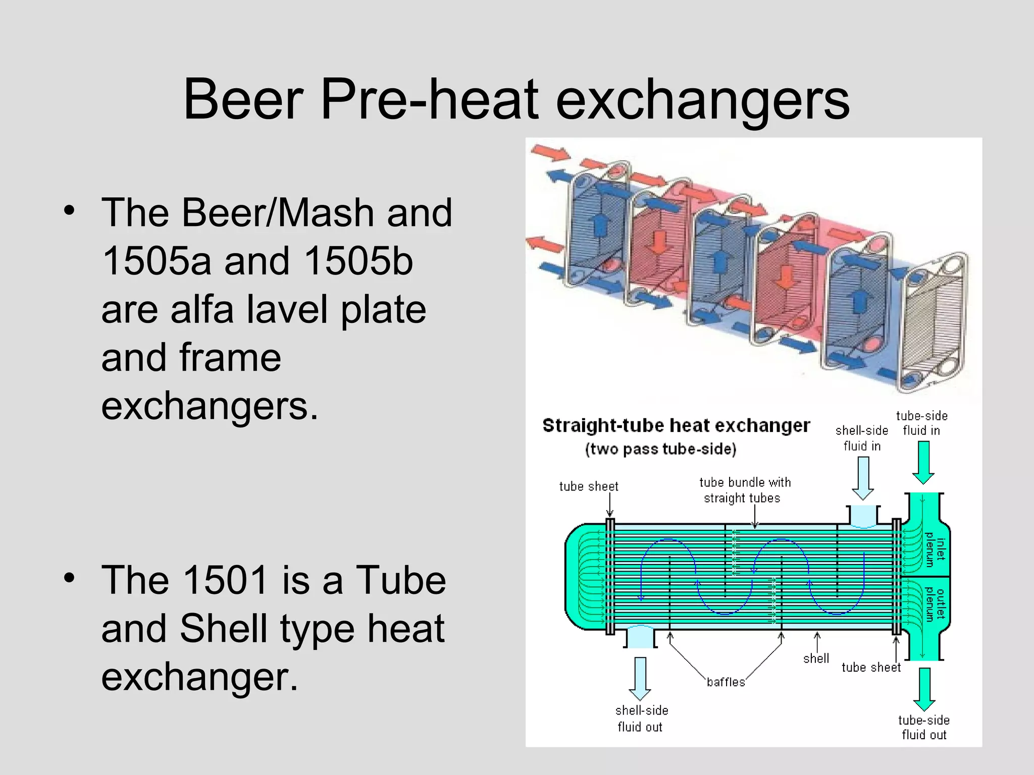 Beer Pre-heat exchangers
• The Beer/Mash and
1505a and 1505b
are alfa lavel plate
and frame
exchangers.
• The 1501 is a Tube
and Shell type heat
exchanger.
 