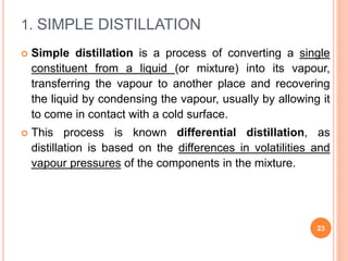 distillationbyankitayagnik-180430073733.pdf