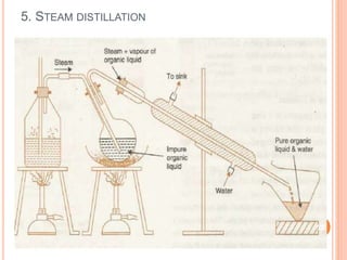 distillationbyankitayagnik-180430073733.pdf