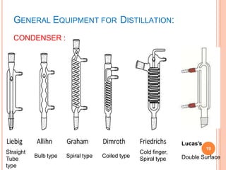 GENERAL EQUIPMENT FOR DISTILLATION:
CONDENSER :
Bulb type
Straight
Tube
type
Spiral type Coiled type
Cold finger,
Spiral type
Lucas’s
Double Surface
19
 