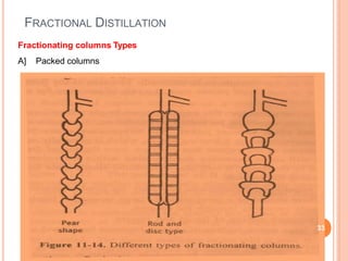 FRACTIONAL DISTILLATION
Fractionating columns Types
A] Packed columns
33
 