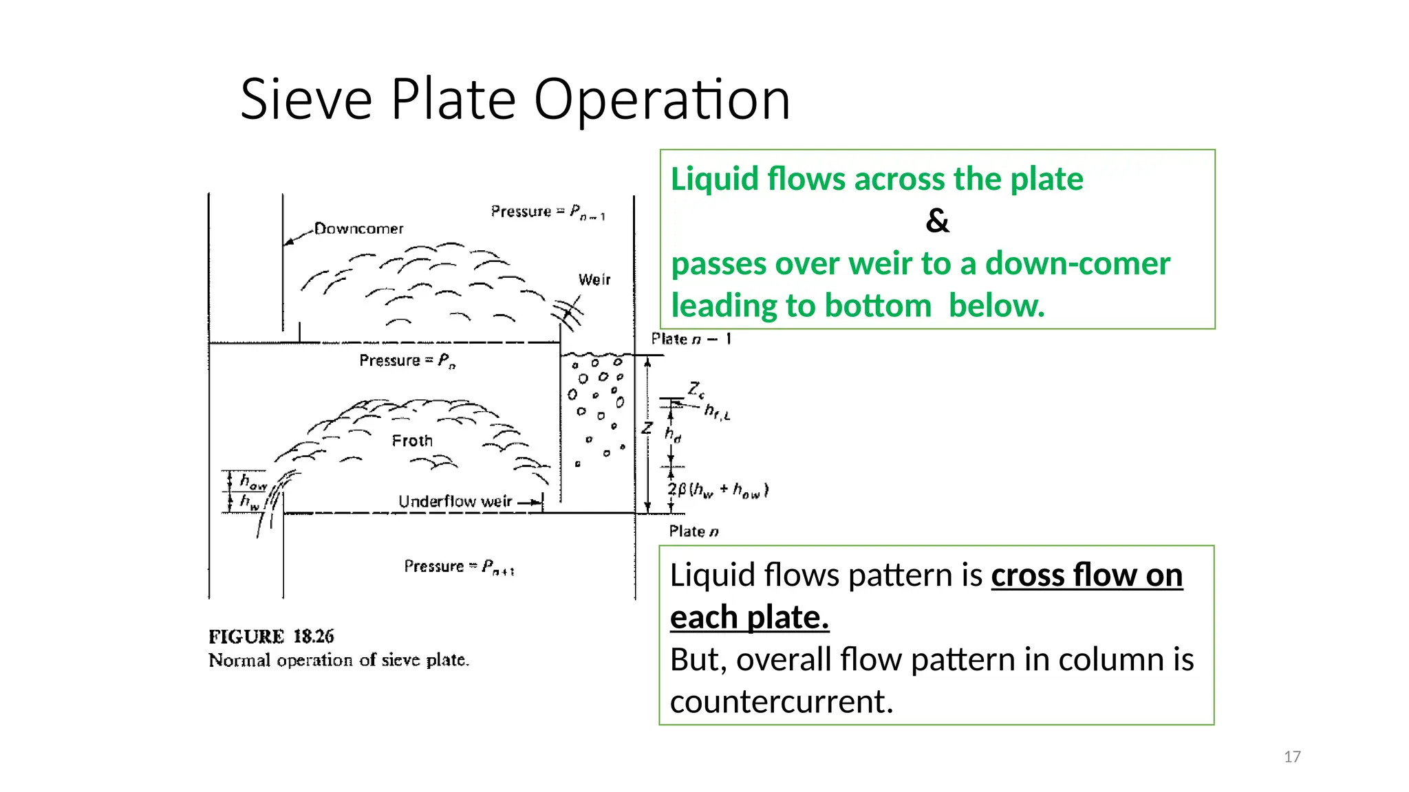17
Sieve Plate Operation
Liquid flows across the plate
&
passes over weir to a down-comer
leading to bottom below.
Liquid flows pattern is cross flow on
each plate.
But, overall flow pattern in column is
countercurrent.
 