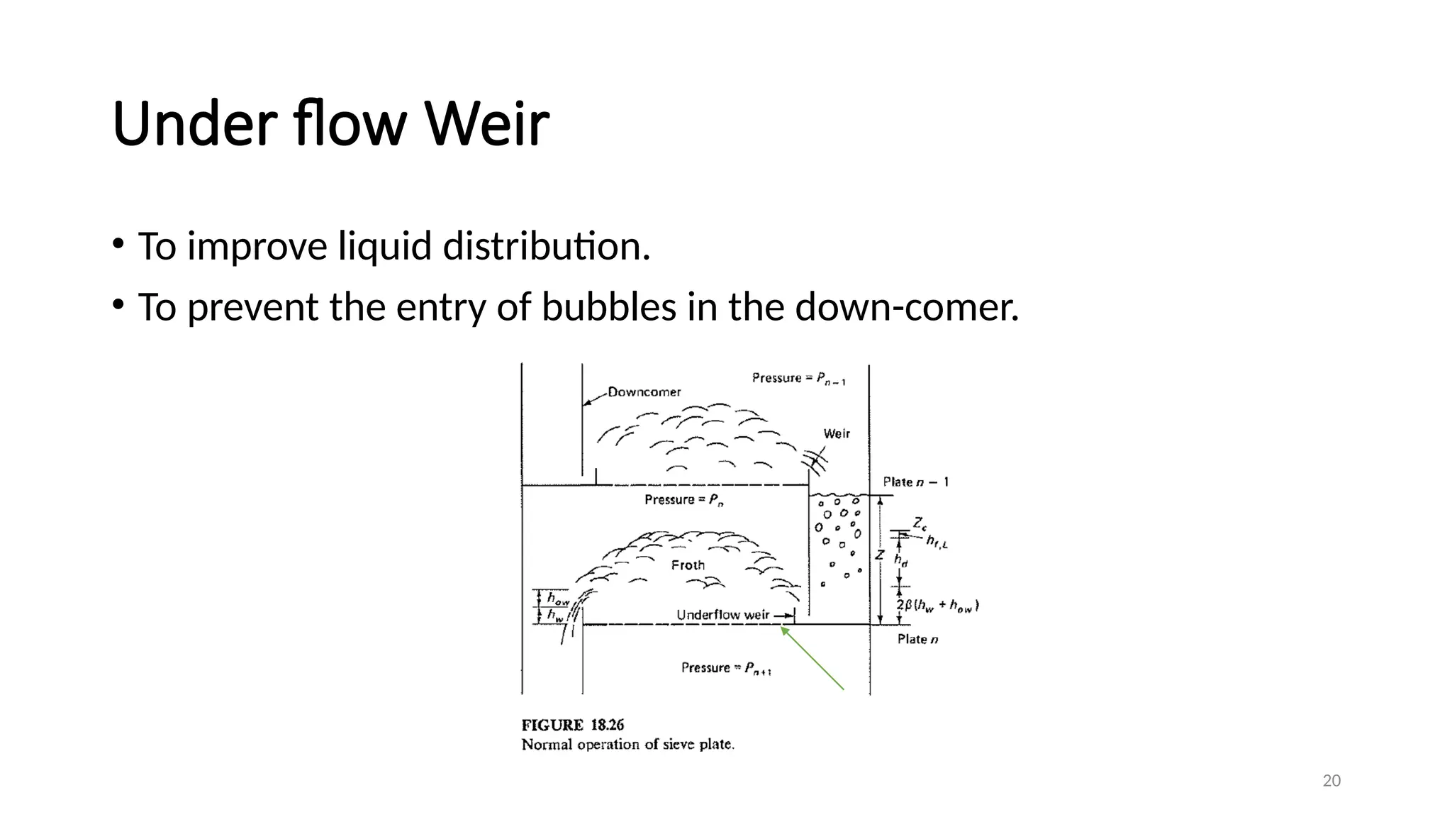 20
Under flow Weir
• To improve liquid distribution.
• To prevent the entry of bubbles in the down-comer.
 