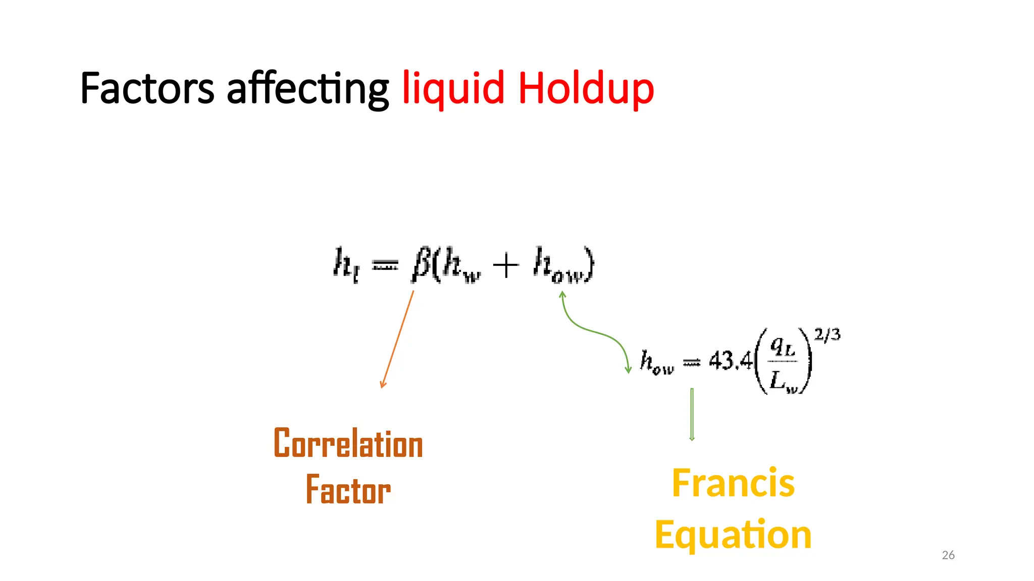 26
Factors affecting liquid Holdup
Francis
Equation
Correlation
Factor
 