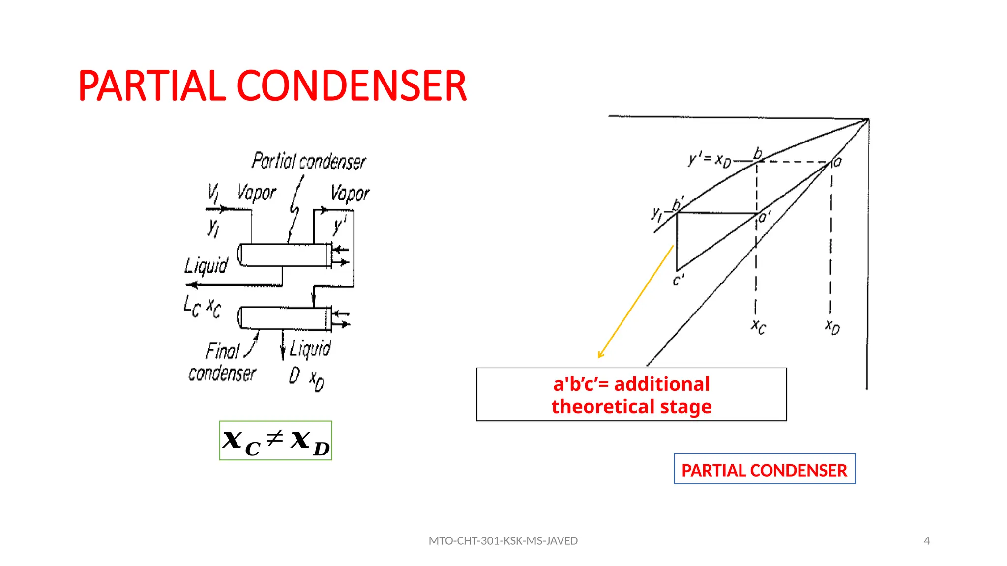 4
PARTIAL CONDENSER
PARTIAL CONDENSER
a'b’c’= additional
theoretical stage
𝒙𝑪 ≠ 𝒙𝑫
MTO-CHT-301-KSK-MS-JAVED
 