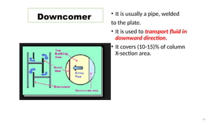 Distillation Column design basics -3.pptx