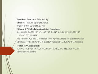 Distillation_Column_Final_With_Formulas[1].pptx