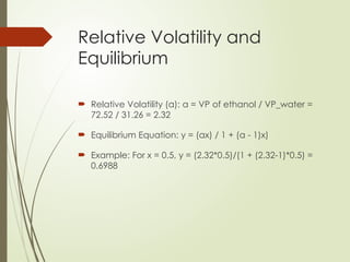 Distillation_Column_Final_With_Formulas[1].pptx