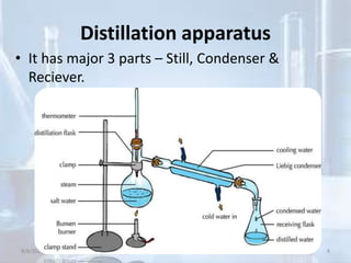 Distillation apparatus
• It has major 3 parts – Still, Condenser &
Reciever.
8/8/2021 TGAMC Ballari 4
 