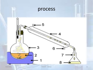 process
8/8/2021 TGAMC Ballari 8
 