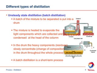 Distillation_For_Process_Engineers__1769304792.pdf