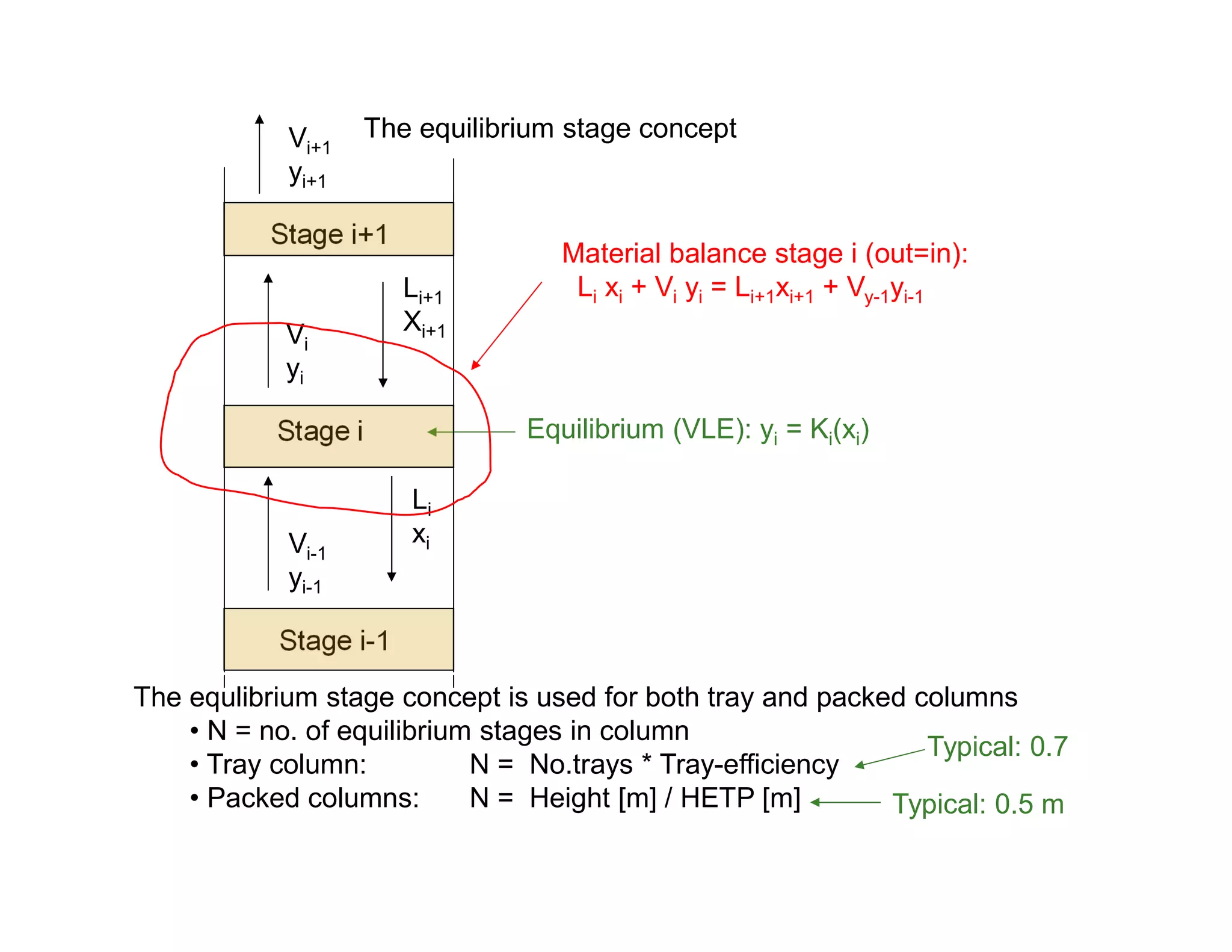Distillation column | PDF