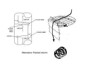 Distillation column | PDF