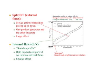 Diffluent Col Distillation column | PDF