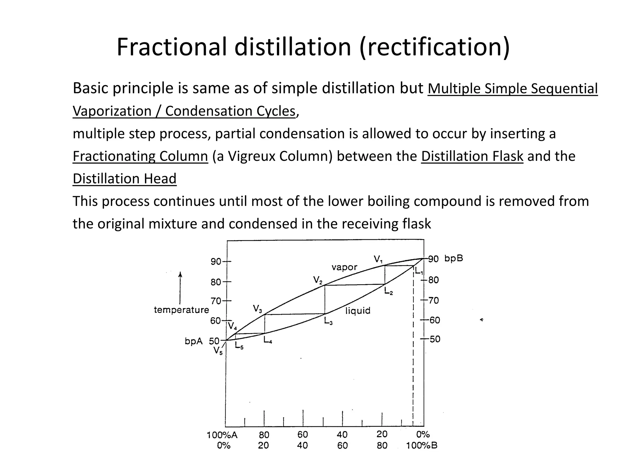 Fractional distillation (rectification)
Basic principle is same as of simple distillation but Multiple Simple Sequential
Vaporization / Condensation Cycles,
multiple step process, partial condensation is allowed to occur by inserting a
Fractionating Column (a Vigreux Column) between the Distillation Flask and the
Distillation Head
This process continues until most of the lower boiling compound is removed from
the original mixture and condensed in the receiving flask
 