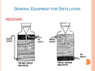 GENERAL EQUIPMENT FOR DISTILLATION:
RECEIVER :
21
 