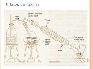 5. STEAM DISTILLATION
52
 