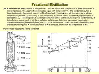 Fractional Distillation
AB at composition of 5% A boils at temperature L1 and the vapors with composition V1 enter the column at
that temperature. The vapor will condense to a liquid with composition V1. The condensate L2 has a
lower boiling point (because it has more of the lower boiling liquid A) and will thus vaporize at a lower
temperature (warmed up by coming in contact with the additional vapors from below) to give vapors of
composition V2. These vapors will condense somewhat farther up the column to give a condensate L3. If
the column is long enough or contains sufficient surface area that many successive vaporization-
condensation steps (theoretical plates) can occur, the distillate that comes over the top is nearly pure A.
Distillation yielding pure A continues until all of A is removed, after which the temperature at the
thermometer rises to the boiling point of B.
78
 