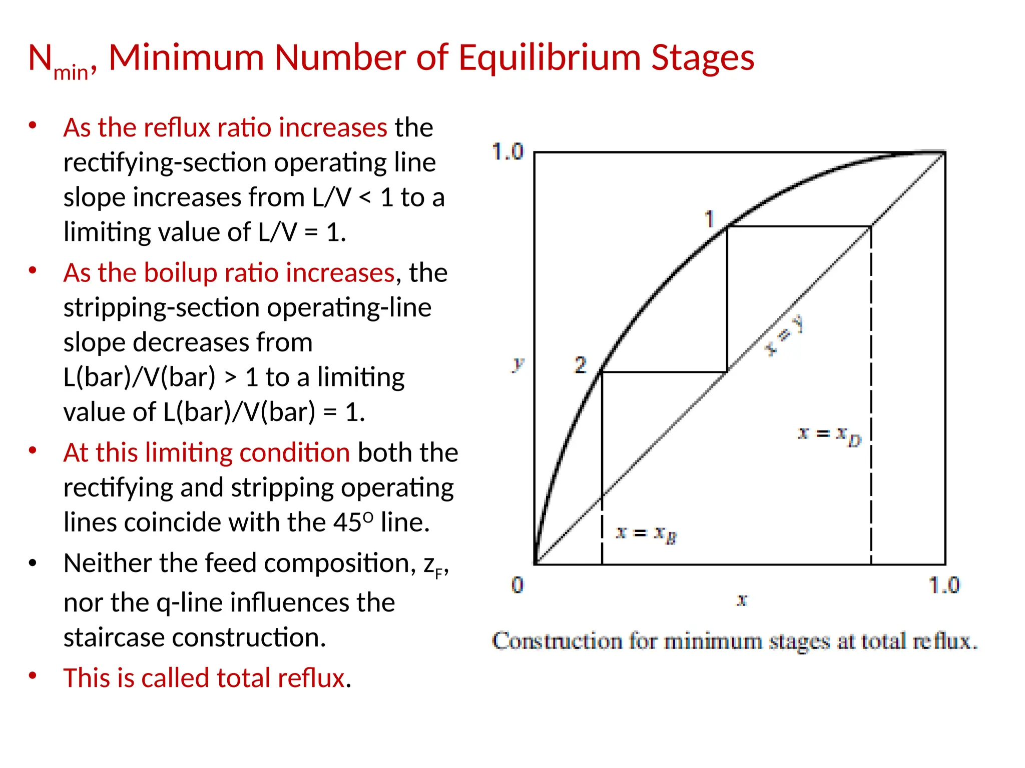 Nmin, Minimum Number of Equilibrium Stages
• As the reflux ratio increases the
rectifying-section operating line
slope increases from L/V < 1 to a
limiting value of L/V = 1.
• As the boilup ratio increases, the
stripping-section operating-line
slope decreases from
L(bar)/V(bar) > 1 to a limiting
value of L(bar)/V(bar) = 1.
• At this limiting condition both the
rectifying and stripping operating
lines coincide with the 45O
line.
• Neither the feed composition, zF,
nor the q-line influences the
staircase construction.
• This is called total reflux.
 