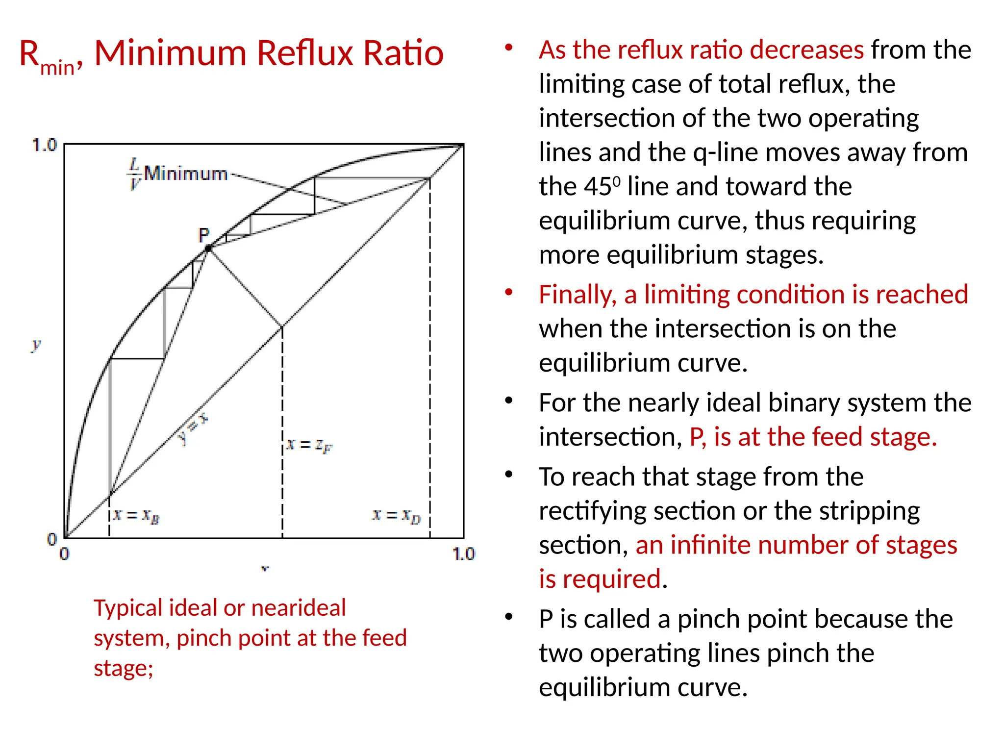 Rmin, Minimum Reflux Ratio • As the reflux ratio decreases from the
limiting case of total reflux, the
intersection of the two operating
lines and the q-line moves away from
the 450
line and toward the
equilibrium curve, thus requiring
more equilibrium stages.
• Finally, a limiting condition is reached
when the intersection is on the
equilibrium curve.
• For the nearly ideal binary system the
intersection, P, is at the feed stage.
• To reach that stage from the
rectifying section or the stripping
section, an infinite number of stages
is required.
• P is called a pinch point because the
two operating lines pinch the
equilibrium curve.
Typical ideal or nearideal
system, pinch point at the feed
stage;
 
