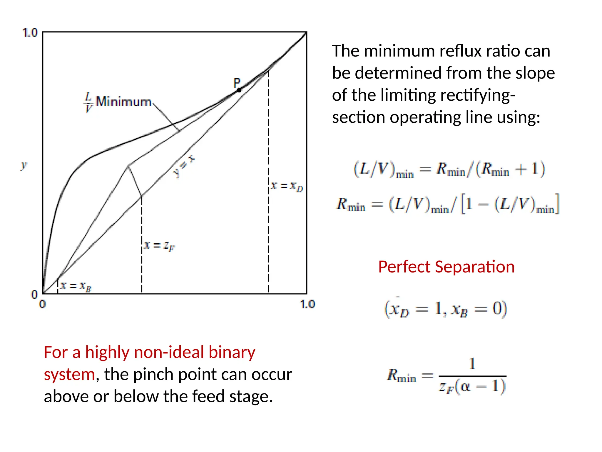 For a highly non-ideal binary
system, the pinch point can occur
above or below the feed stage.
The minimum reflux ratio can
be determined from the slope
of the limiting rectifying-
section operating line using:
Perfect Separation
 